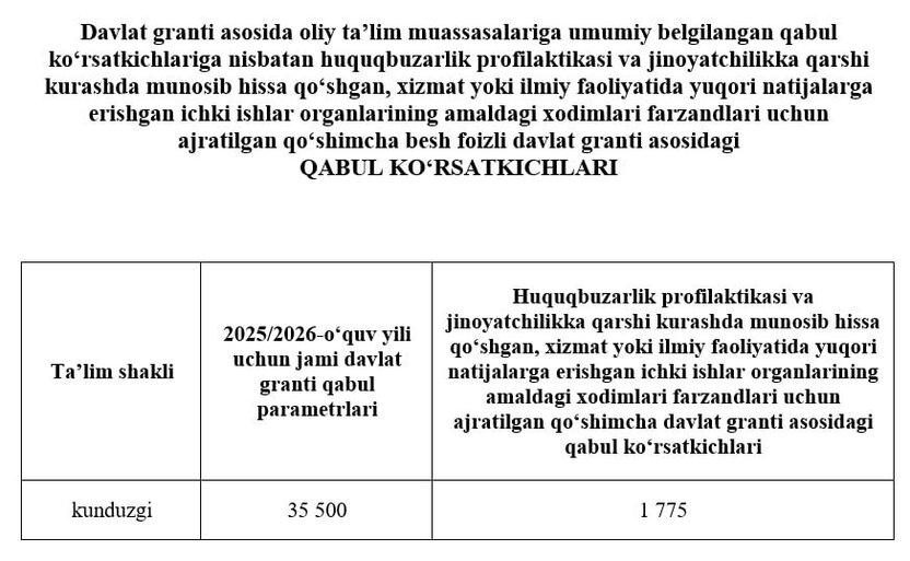 Ichki ishlar organlari xodimlarining farzandlari uchun qo‘shimcha 5%li davlat granti asosidagi kvota taqsimoti