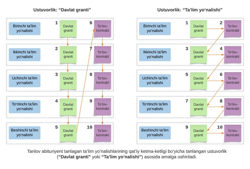 Tanlov ustuvorligi qanday tanlanadi ?