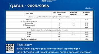 2025/2026-o‘quv yilida maksimal ball 189 bo‘lib qoladi