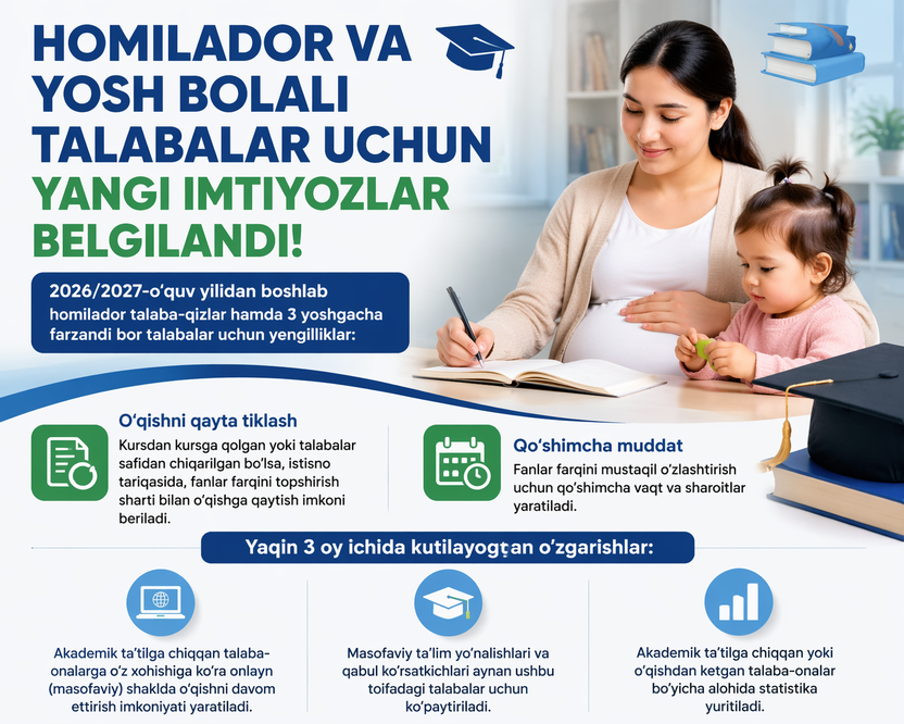 Homilador va yosh bolali talabalar uchun yangi imtiyozlar bor