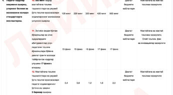Bog‘cha va maktab pedagog xodimlarining oʻrtacha ish haqi 2 baravar oshiriladi