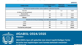 Rasman: bu yil ham maksimal ball 189 bo‘ladi