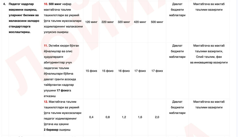 Bog‘cha va maktab pedagog xodimlarining oʻrtacha ish haqi 2 baravar oshiriladi
