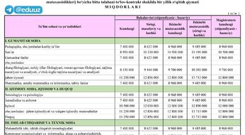 Davlat OTMlarida kontrakt narxi qancha?