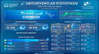Qabul-2026: OTMlarga ro‘yxatdan o‘tgan abituriyentlar soni 71 mingdan oshdi