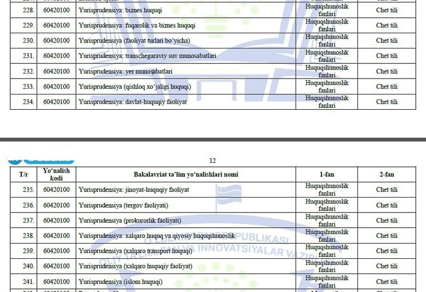 14 xil Yurisprudensiya yo‘nalishi mavjud!