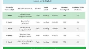 Beshta yo‘nalishdan hohlagan birini tanlasa bo‘ladimi?