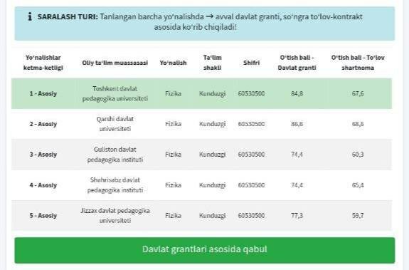 Beshta yo‘nalishdan hohlagan birini tanlasa bo‘ladimi?