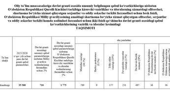 Harbiy xizmatchilarning farzandlari uchun qoʻshimcha kvota batafsil ma’lumot