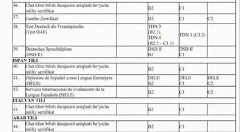 Maksimal ball beruvchi chet tili sertifikatlari 2026-yil