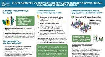 Ayrim oilalarga gaz va svet toʻlovi uchun har oyda yordam koʻrsatiladi