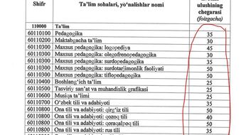 Grant ulushi chegarasi qanday ishlaydi? Abituriyentlar uchun oddiy izoh