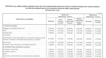 Kontrakt narxlari ko‘tariladi