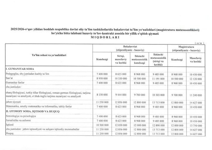 Kontrakt narxlari ko‘tariladi