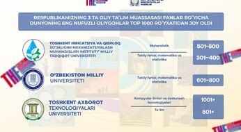 O‘zbekistonning 3 universiteti THE Top 1000 reytingiga kirishga muvaffaq bo‘ldi!
