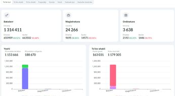 O‘zbekistonda 1 mln 314 ming 411 nafar talaba bor