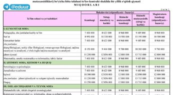 O‘tgan yili davlat OTMlarida kontrakt narxi qancha edi?