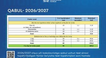 2026/2027-o‘quv yili bakalavriatga qabul uchun test sinovi topshiriladigan fanlar boʻyicha test topshiriqlari soni hamda baholash mezonlari