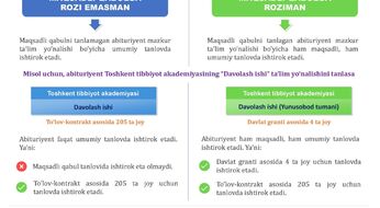 Maqsadli qabul qanday amalga oshirilishini bilasizmi?