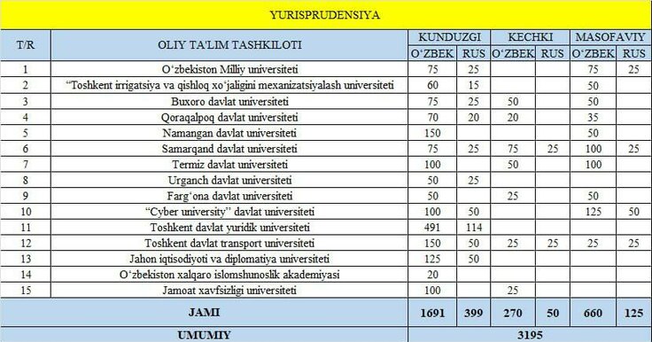 Объявлены квоты на направление юриспруденции на 2026 год
