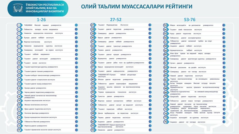 Oliy taʼlim muassasalarining umumiy reytingi