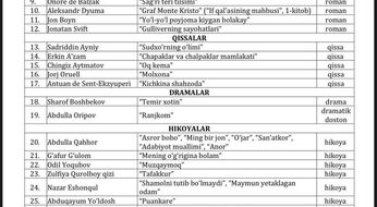 Bahorgi milliy sertifikat imtihonlarida ona tili va adabiyotdan tushish ehtimoli yuqori boʻlgan badiiy asarlar