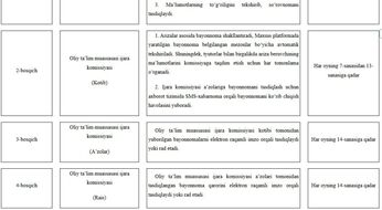 TOP-300 talik oliygohlarga kirgan yoshlar va talabalarga 20 ming AQSH dollarigacha taʼlim krediti ajratiladi