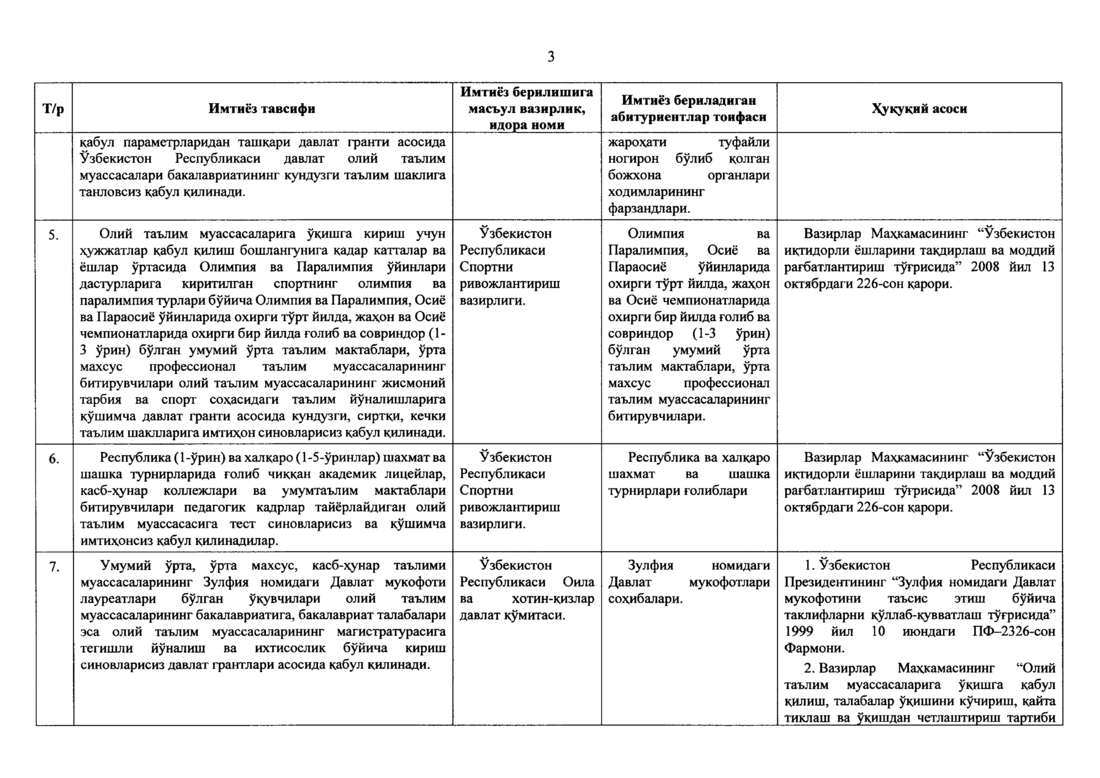 O qishga Kirishda Yordam Beradigan Imtiyozlar Soni 40 Dan Oshib Ketdi O qishga Kirishda Yordam Beradigan Imtiyozlar Soni 40 Dan Oshib Ketdi